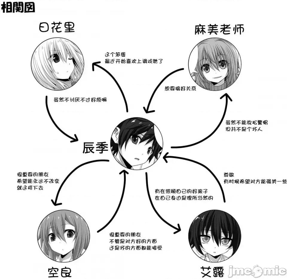 完全没有恋爱感情的青梅竹马 完全没有恋爱感情的青梅竹马-番外13 第4页