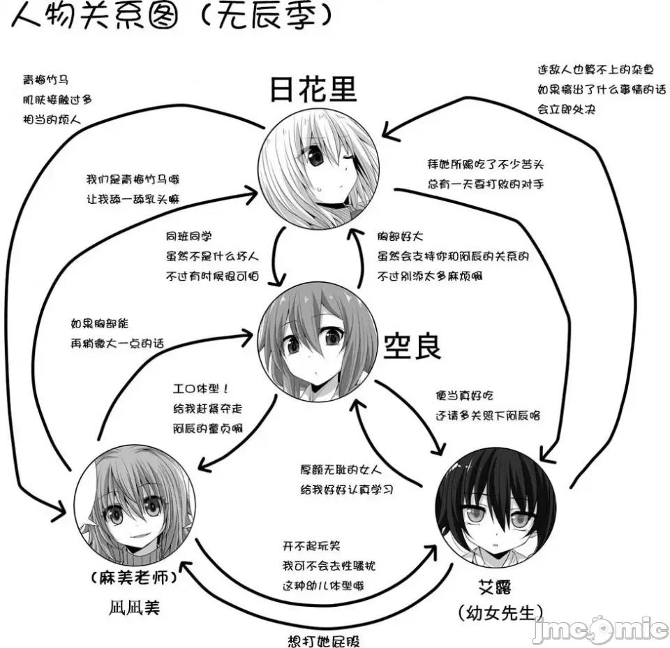 完全没有恋爱感情的青梅竹马 完全没有恋爱感情的青梅竹马-番外14 第5页