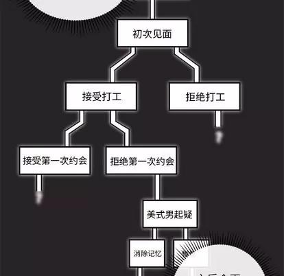 恋爱攻略 恋爱攻略 | 第34章 第34页