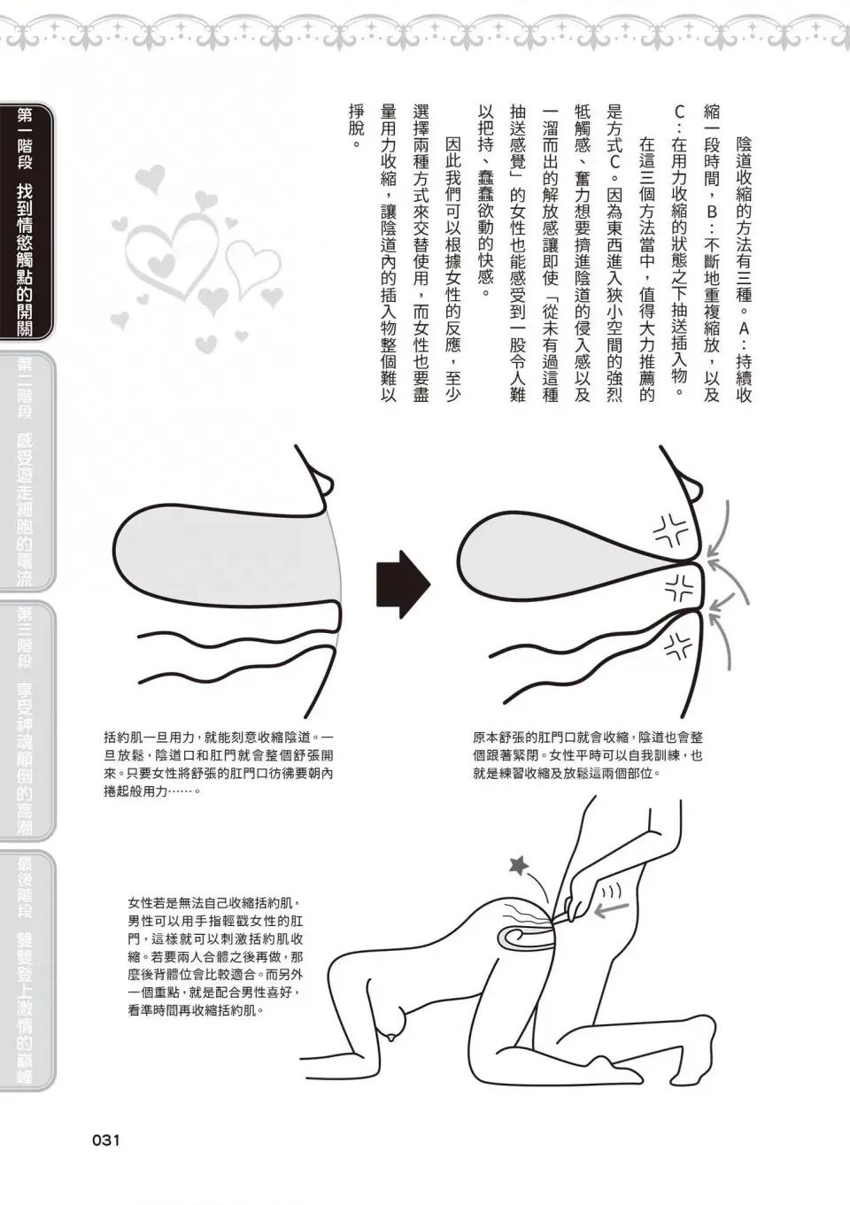 内部攻略！图解快感开发･完全指南 [由良桥势] 膣性感开发 中イキ完全マニュアル イラスト版｜内部攻略！图解阴道快感开发･高潮完全指南-[由良桥势] 膣性感开发 中イキ完全マニュアル イラスト版｜内部攻略！图解阴道快感开发･高潮完全指南 第32页
