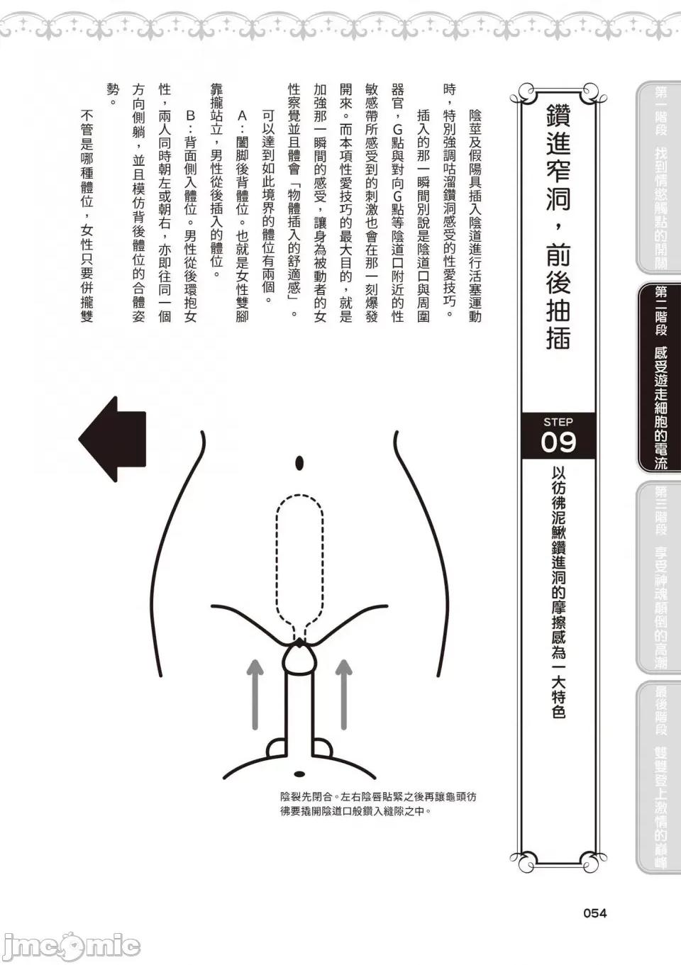 内部攻略！图解快感开发･完全指南 [由良桥势] 膣性感开发 中イキ完全マニュアル イラスト版｜内部攻略！图解阴道快感开发･高潮完全指南-[由良桥势] 膣性感开发 中イキ完全マニュアル イラスト版｜内部攻略！图解阴道快感开发･高潮完全指南 第55页