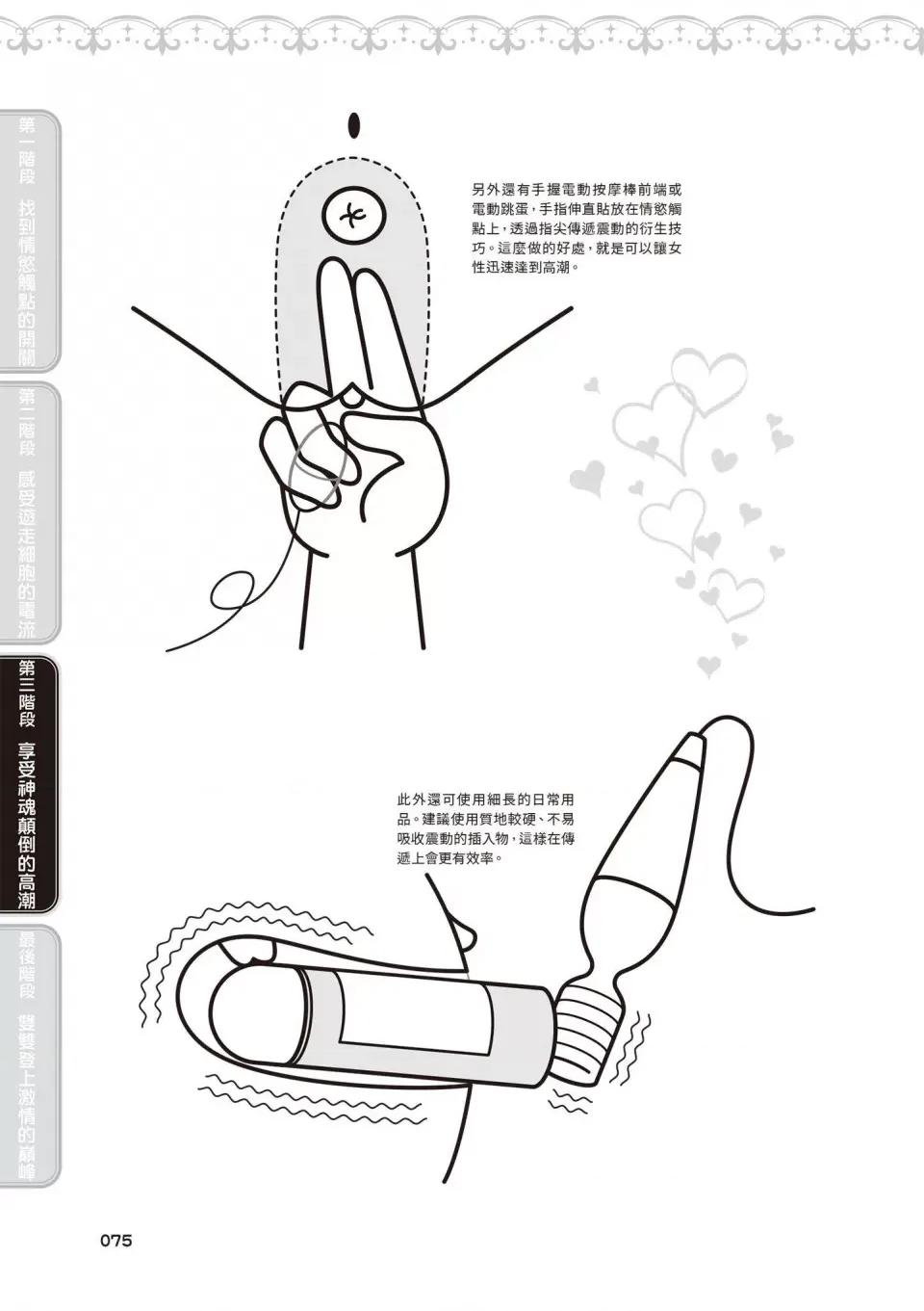 内部攻略！图解快感开发･完全指南 [由良桥势] 膣性感开发 中イキ完全マニュアル イラスト版｜内部攻略！图解阴道快感开发･高潮完全指南-[由良桥势] 膣性感开发 中イキ完全マニュアル イラスト版｜内部攻略！图解阴道快感开发･高潮完全指南 第76页