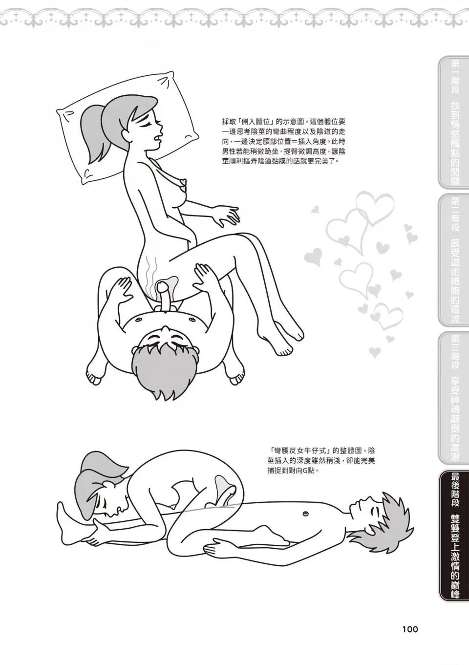 内部攻略！图解快感开发･完全指南 [由良桥势] 膣性感开发 中イキ完全マニュアル イラスト版｜内部攻略！图解阴道快感开发･高潮完全指南-[由良桥势] 膣性感开发 中イキ完全マニュアル イラスト版｜内部攻略！图解阴道快感开发･高潮完全指南 第101页