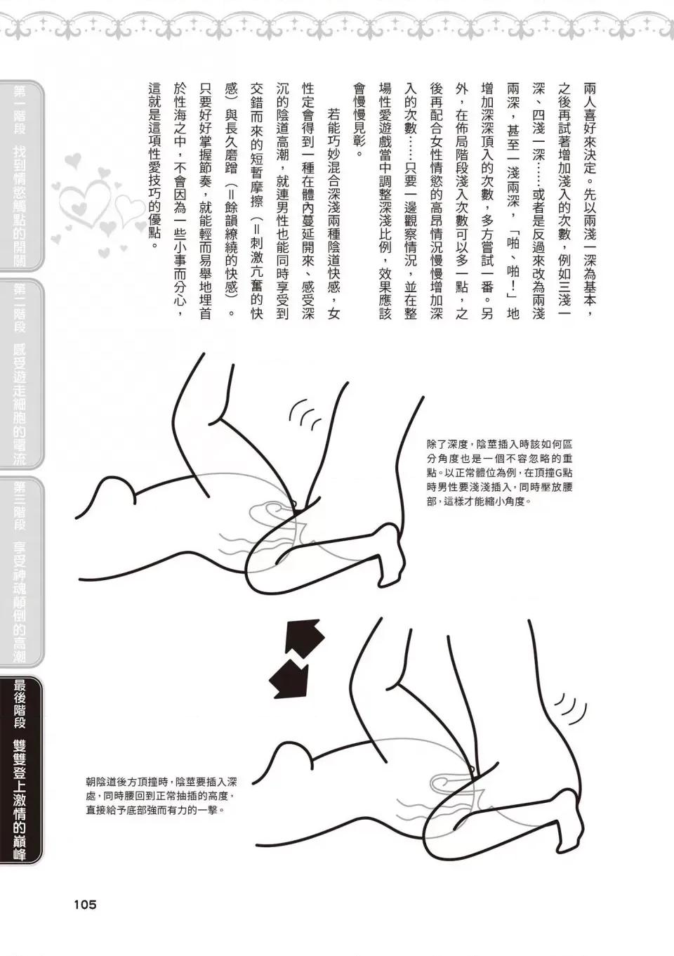 内部攻略！图解快感开发･完全指南 [由良桥势] 膣性感开发 中イキ完全マニュアル イラスト版｜内部攻略！图解阴道快感开发･高潮完全指南-[由良桥势] 膣性感开发 中イキ完全マニュアル イラスト版｜内部攻略！图解阴道快感开发･高潮完全指南 第106页