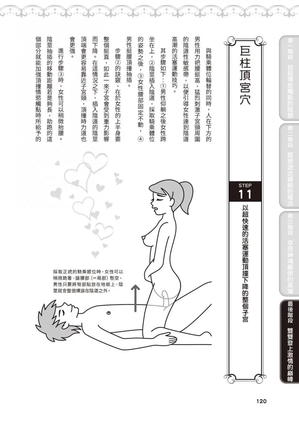 内部攻略！图解快感开发･完全指南 [由良桥势] 膣性感开发 中イキ完全マニュアル イラスト版｜内部攻略！图解阴道快感开发･高潮完全指南-[由良桥势] 膣性感开发 中イキ完全マニュアル イラスト版｜内部攻略！图解阴道快感开发･高潮完全指南 第121页