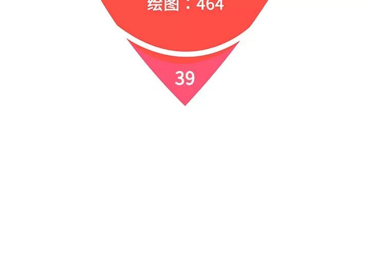 被女神环绕的男人 被女神环绕的男人 | 第39话 第2页