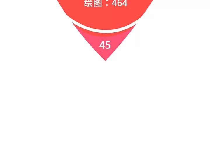 被女神环绕的男人 被女神环绕的男人 | 第45话 第2页