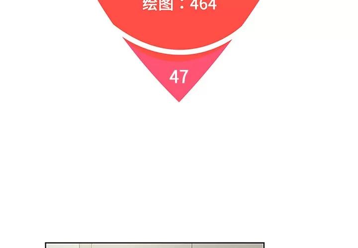 被女神环绕的男人 被女神环绕的男人 | 第47话 第2页