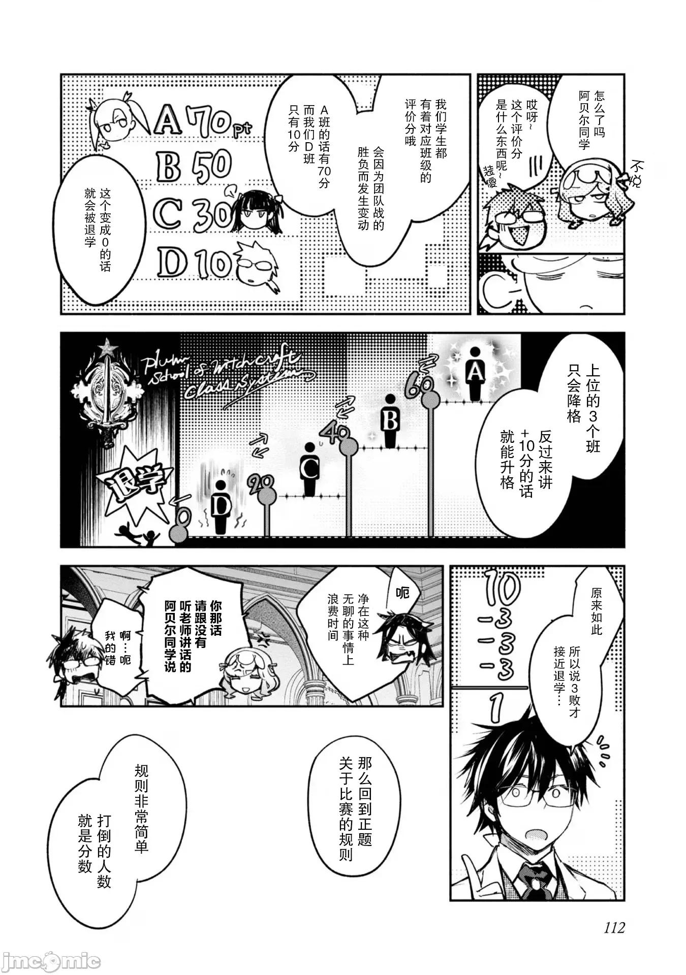魔力0的最强魔法师 魔力0的最强魔法师 14 第24页